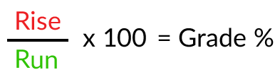 The formula needed to calculate the incline grade percentage