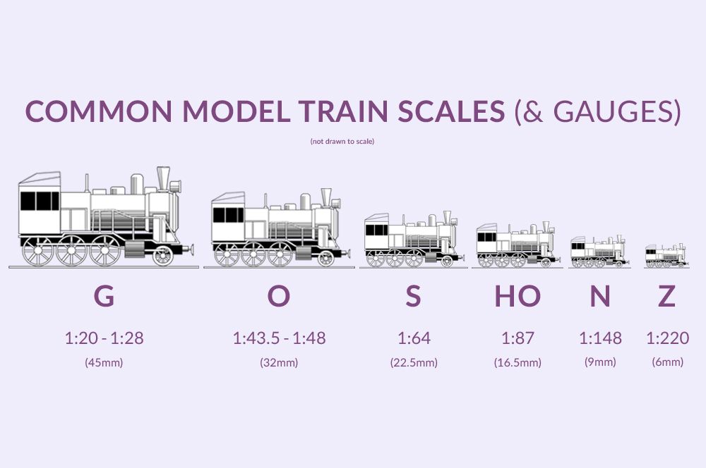 Common model train scales and gauges