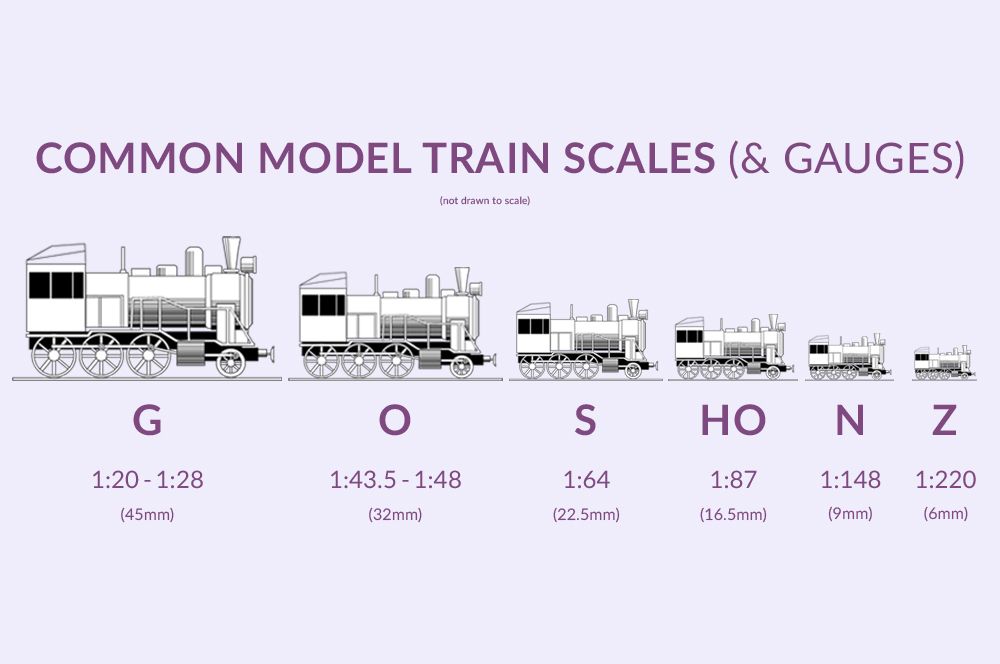 what-are-model-train-scales-modelling-gauges-explained